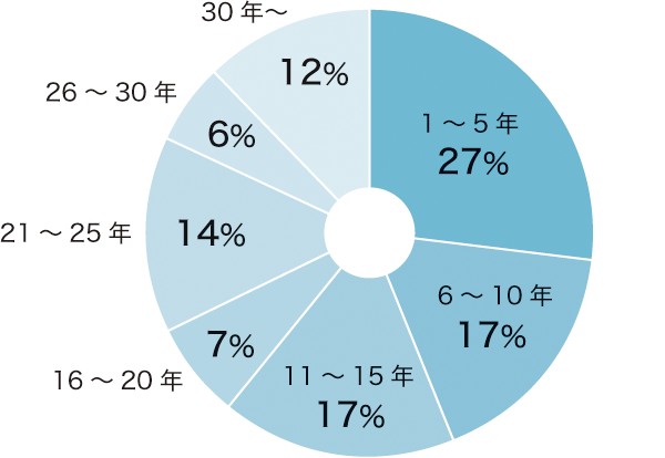 経験豊富な手話通訳者